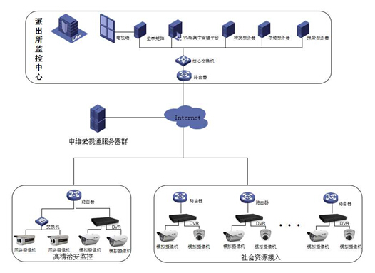 平安乡镇应用解决方案